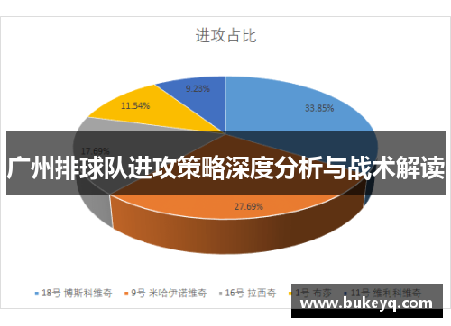 广州排球队进攻策略深度分析与战术解读