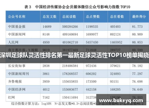 深圳足球队灵活性排名第一最新足球灵活性TOP10榜单揭晓