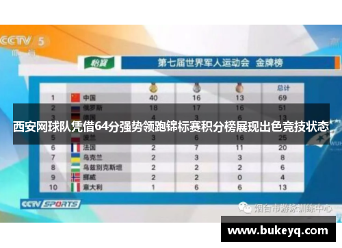 西安网球队凭借64分强势领跑锦标赛积分榜展现出色竞技状态