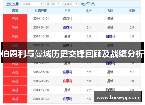 伯恩利与曼城历史交锋回顾及战绩分析
