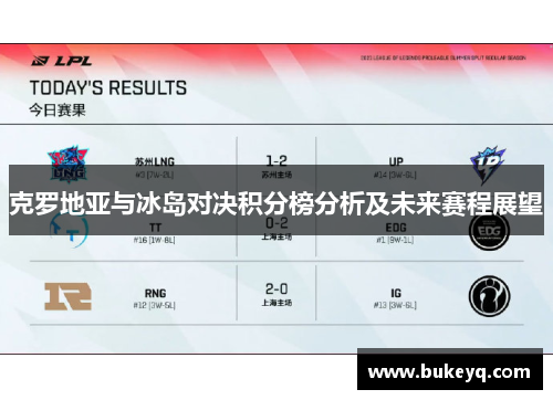 克罗地亚与冰岛对决积分榜分析及未来赛程展望