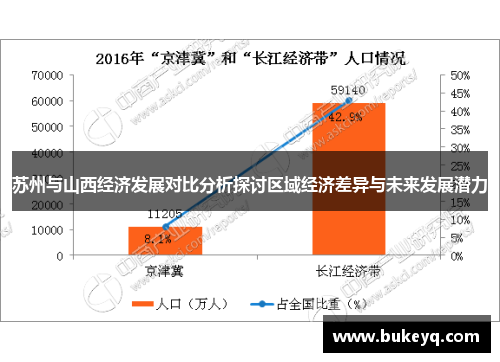 苏州与山西经济发展对比分析探讨区域经济差异与未来发展潜力